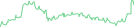 Sparkline Img