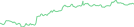 Sparkline Img