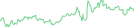 Sparkline Img