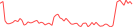 Sparkline Img