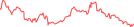 Sparkline Img