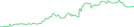 Sparkline Img