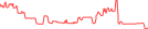 Sparkline Img