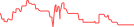 Sparkline Img