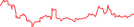 Sparkline Img