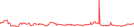 Sparkline Img