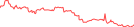 Sparkline Img