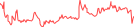 Sparkline Img