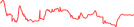 Sparkline Img