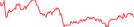 Sparkline Img