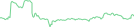 Sparkline Img