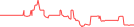 Sparkline Img