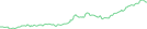 Sparkline Img