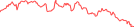 Sparkline Img