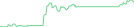 Sparkline Img