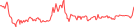 Sparkline Img