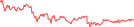 Sparkline Img