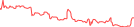 Sparkline Img