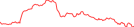 Sparkline Img