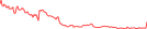 Sparkline Img