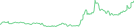 Sparkline Img