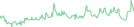 Sparkline Img