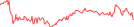 Sparkline Img