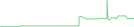 Sparkline Img