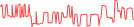 Sparkline Img