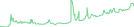 Sparkline Img