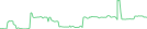 Sparkline Img