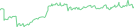 Sparkline Img