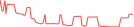 Sparkline Img