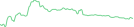 Sparkline Img