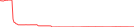 Sparkline Img