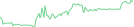 Sparkline Img