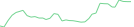 Sparkline Img