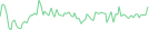 Sparkline Img