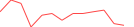 Sparkline Img