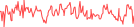 Sparkline Img