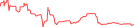 Sparkline Img