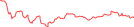 Sparkline Img