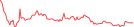 Sparkline Img