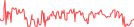 Sparkline Img