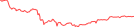 Sparkline Img