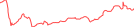 Sparkline Img