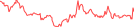 Sparkline Img