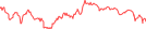 Sparkline Img