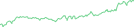 Sparkline Img