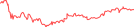 Sparkline Img